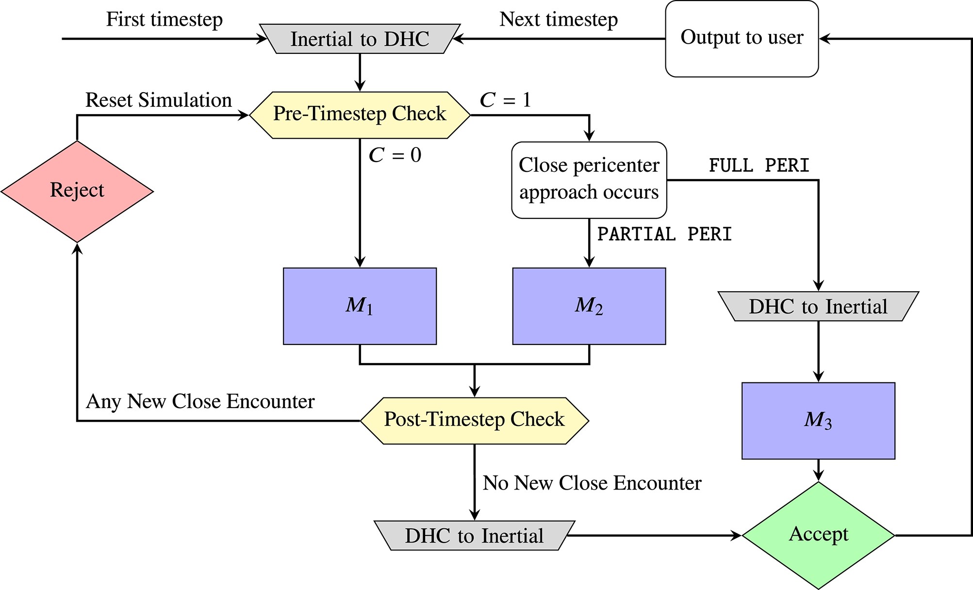 Flowchart of logic for the TRACE algorithm, described on this page