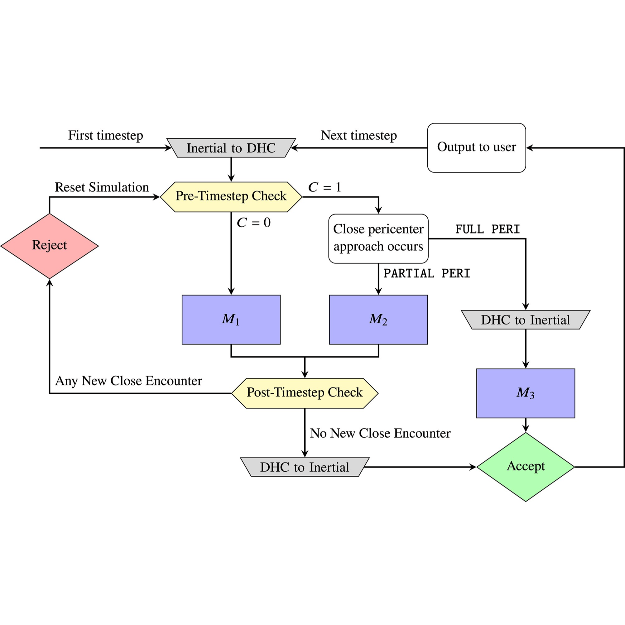 Numerical Methods thumbnail