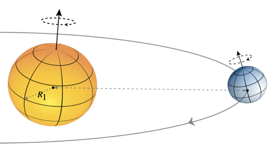 Two planets that spin!